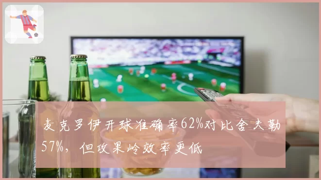 麦克罗伊开球准确率62%对比舍夫勒57%,但攻果岭效率更低